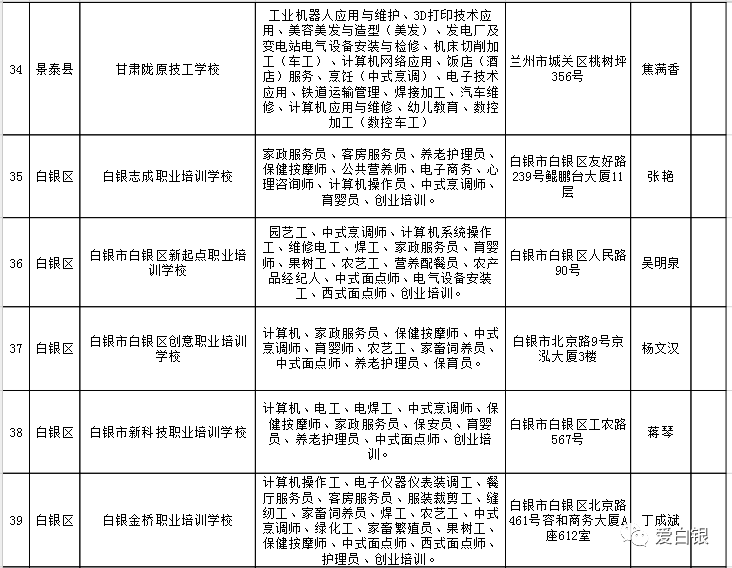 三元区人力资源和社会保障局新项目推动区域人力资源高质量发展