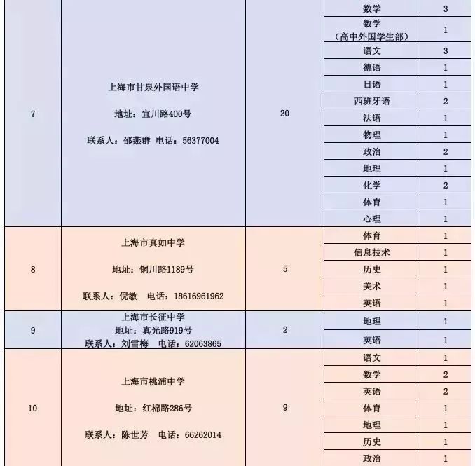 普陀区水利局最新招聘启事概览