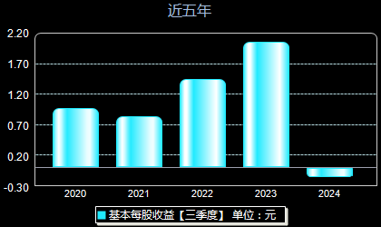 晶澳引领太阳能行业新动态