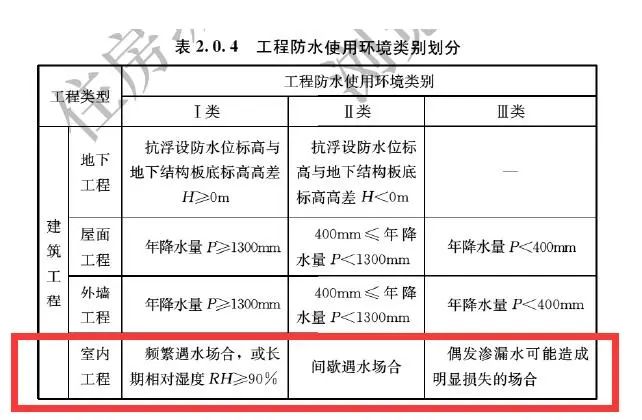 最新防水规范概述及实际应用探讨