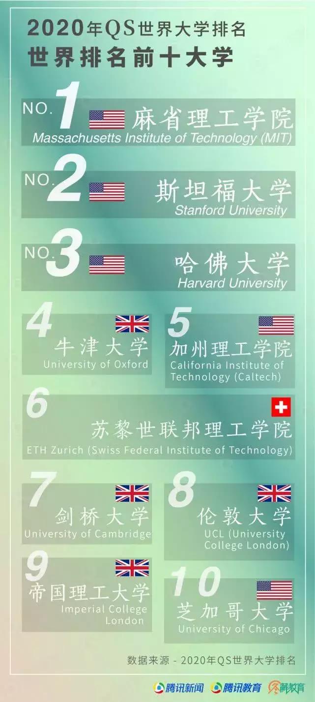 全球顶尖大学竞争与变革，最新QS排名揭示新态势