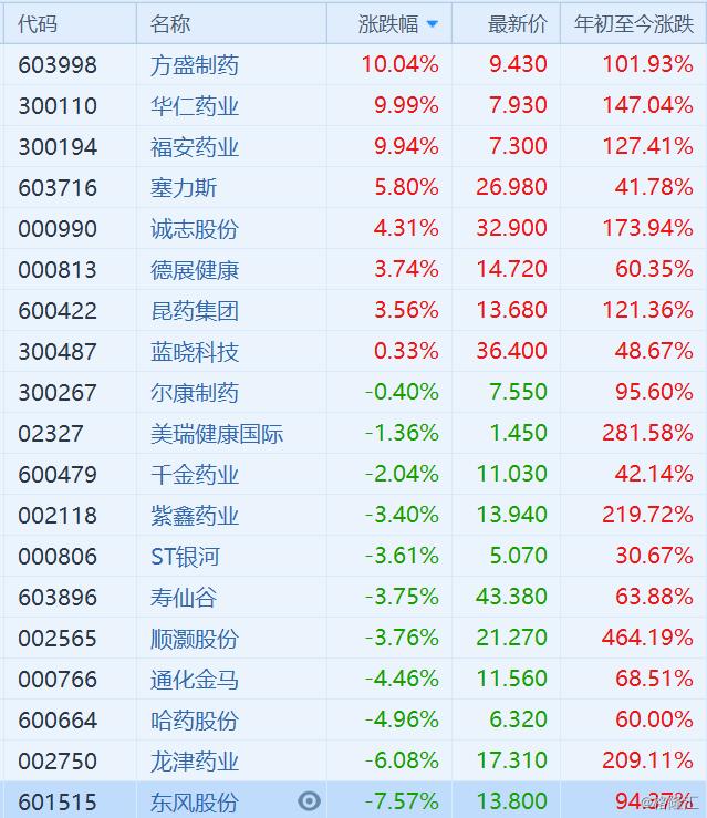 华仁药业最新消息全面解读