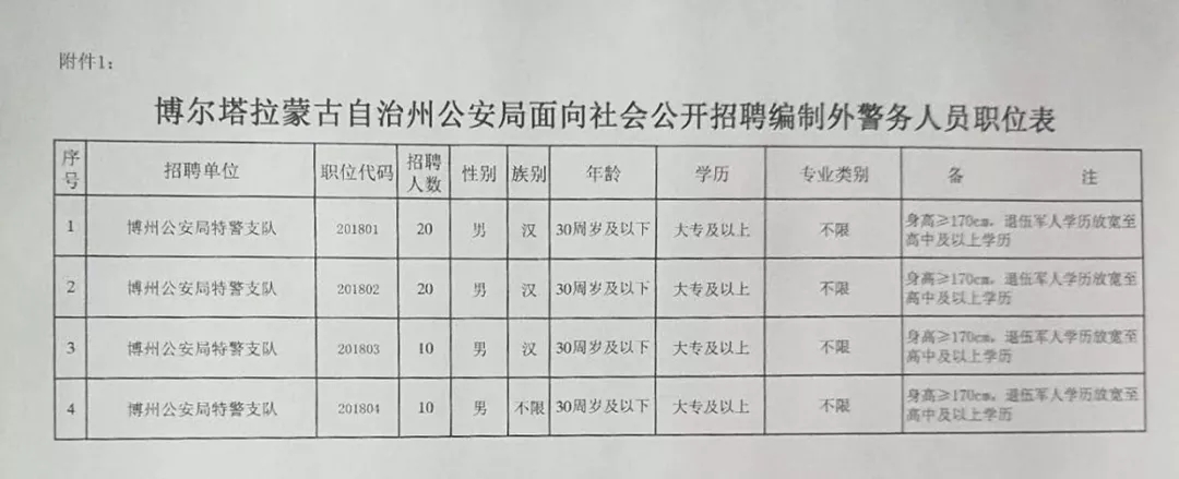 肃北蒙古族自治县科学技术和工业信息化局招聘公告发布