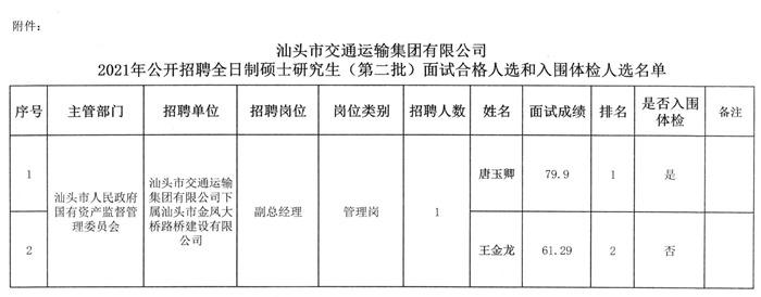 达坂城区交通运输局招聘启事