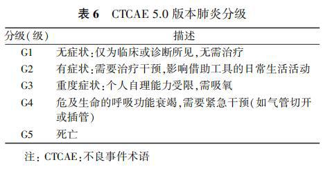 间质性肺病最新特效药研发进展与应用探索