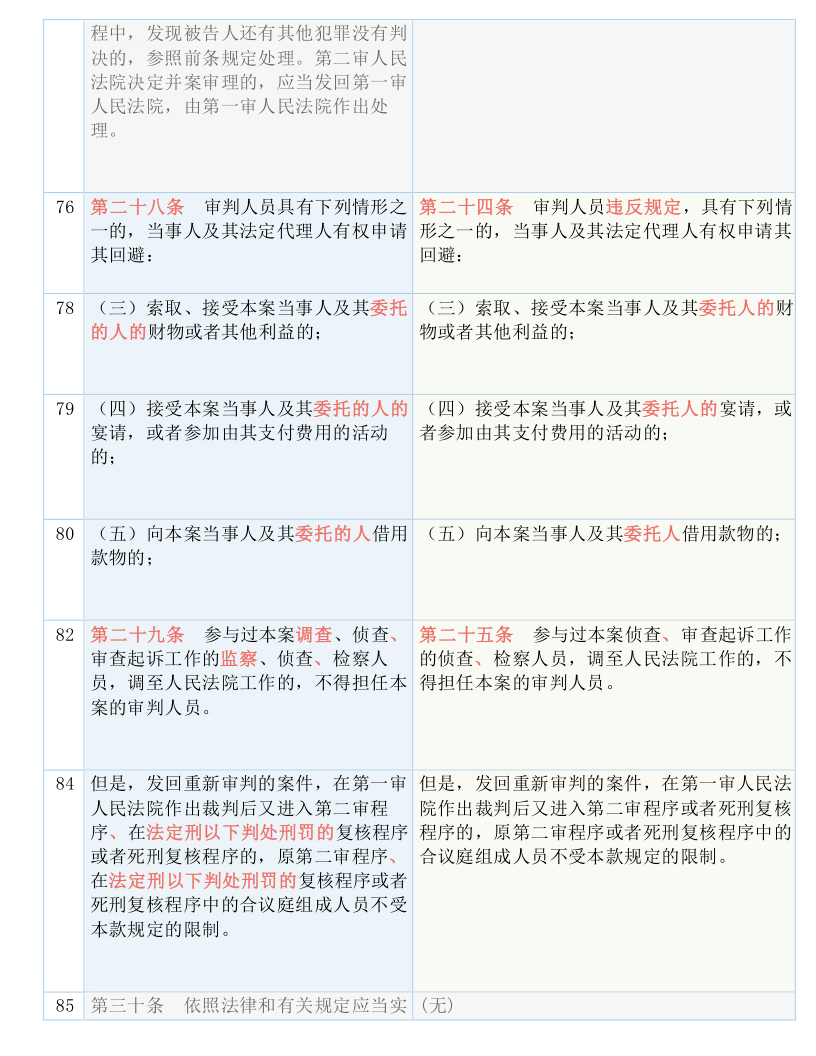 最新刑诉法的深度解读及其影响分析