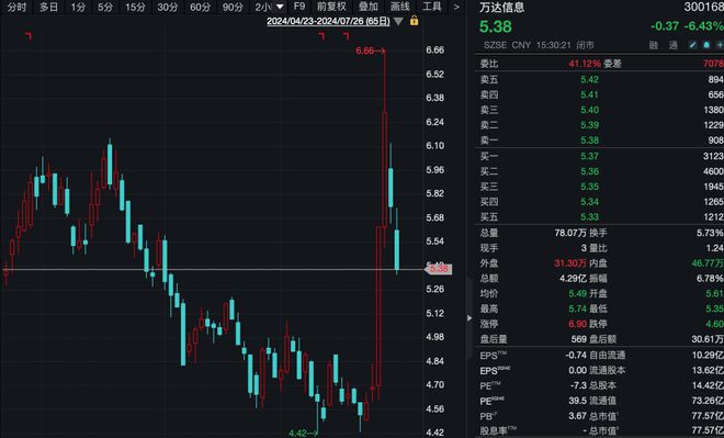 中文在线股票最新动态，市场趋势解析与投资策略指南