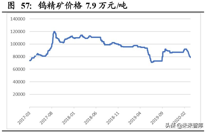 钨精矿最新价格行情解析