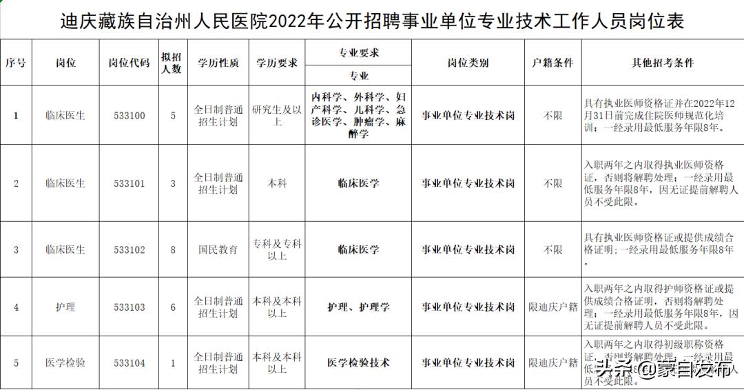 最新招聘职位，探索未来职业发展新机遇