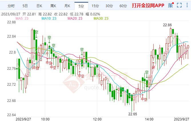 今日白银最新价格，市场动态、影响因素及未来展望