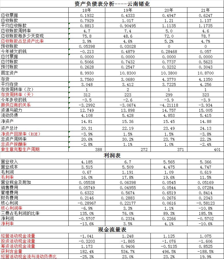 驰宏锌锗重组最新动态及行业变革展望，未来发展展望