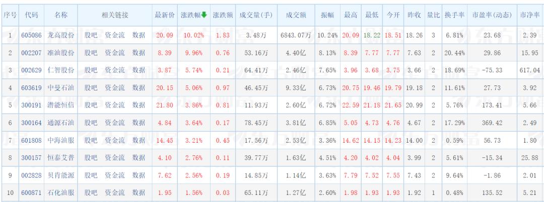 茂化实华最新消息全面解读