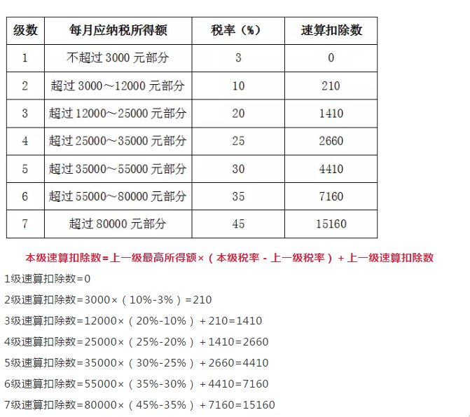 最新税率表公布及其对社会经济的影响