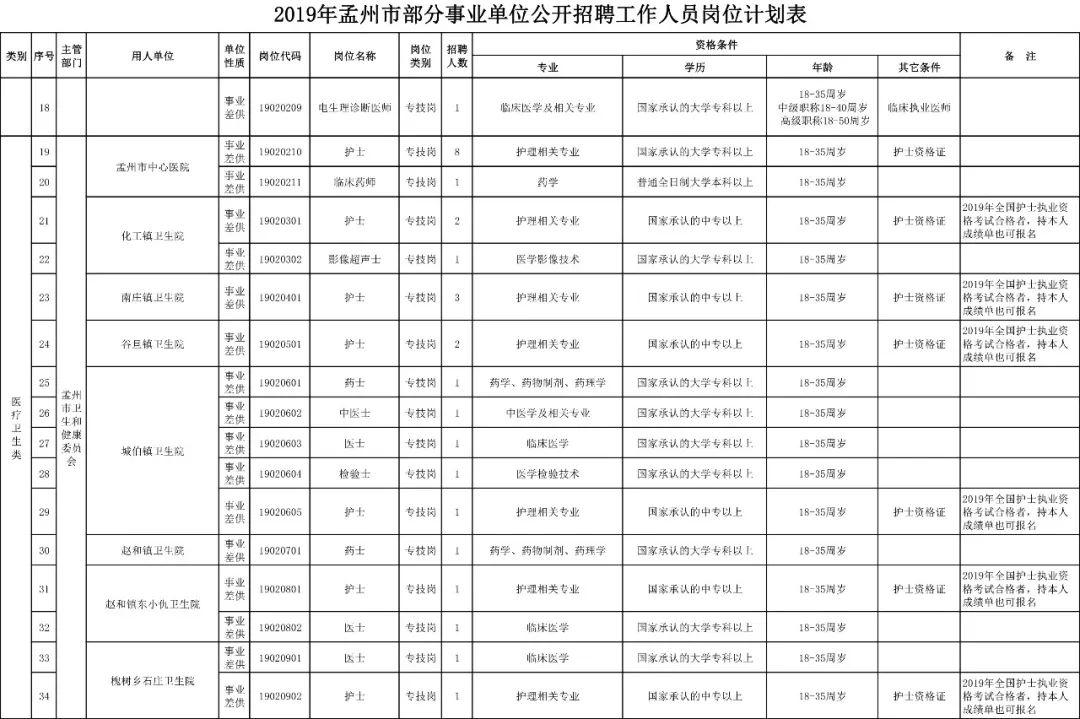 孟州市各厂最新招工信息及其社会影响分析