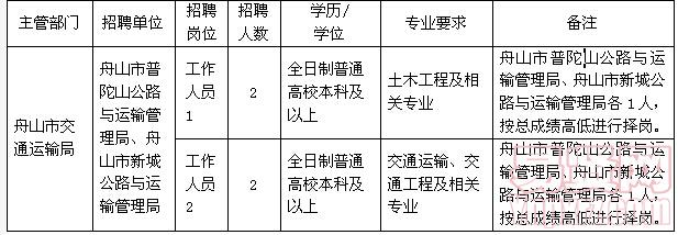 梨树县交通运输局最新招聘公告详解