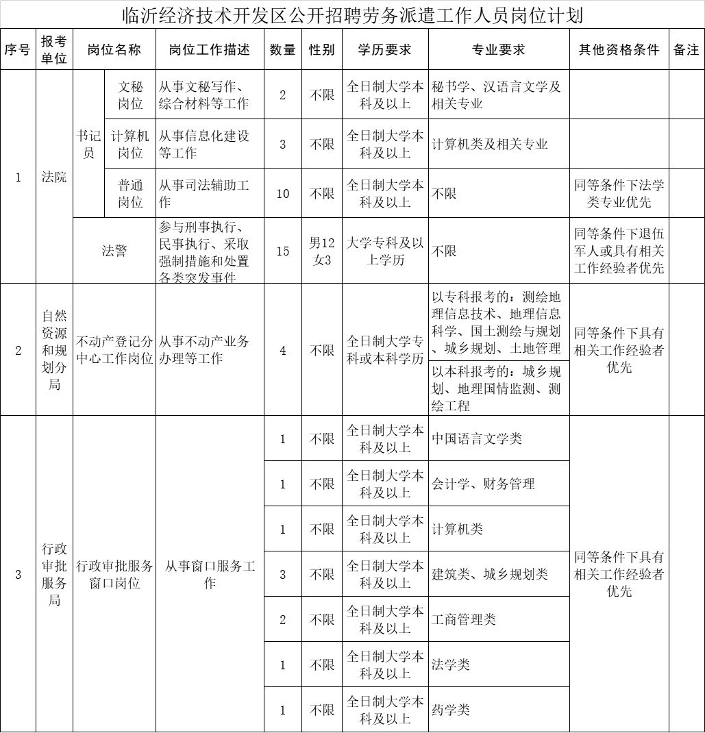 翼城县自然资源和规划局招聘公告发布