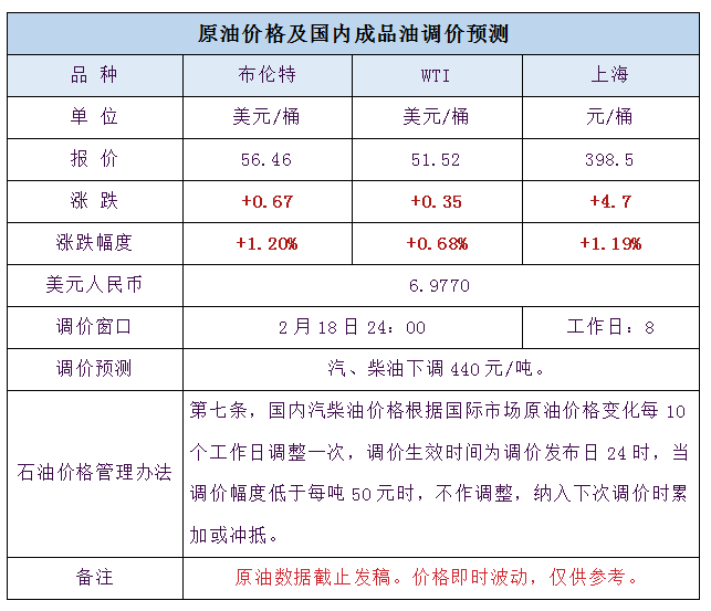 今日国际原油最新报价及市场走势分析与预测