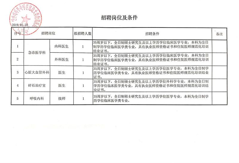 禅城区科学技术和工业信息化局招聘启事概览