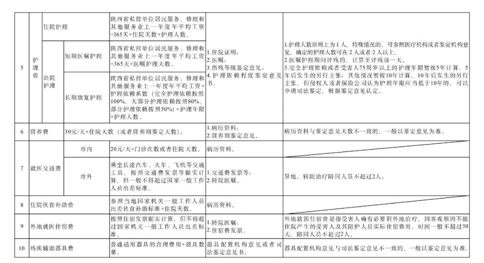 最新赔偿标准及其社会影响分析