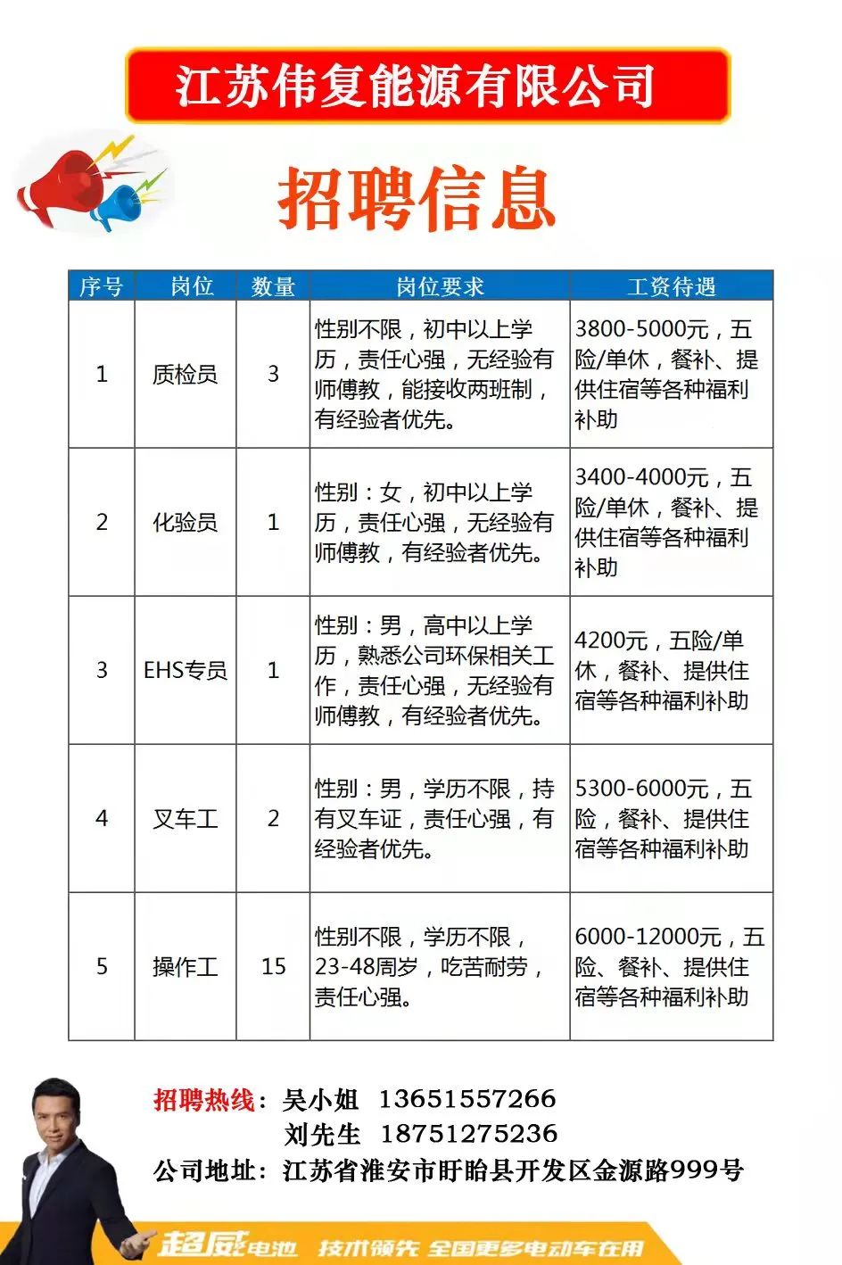 泗阳最新招聘信息汇总