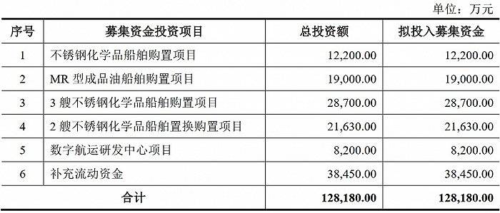 危化品临界量最新标准详解