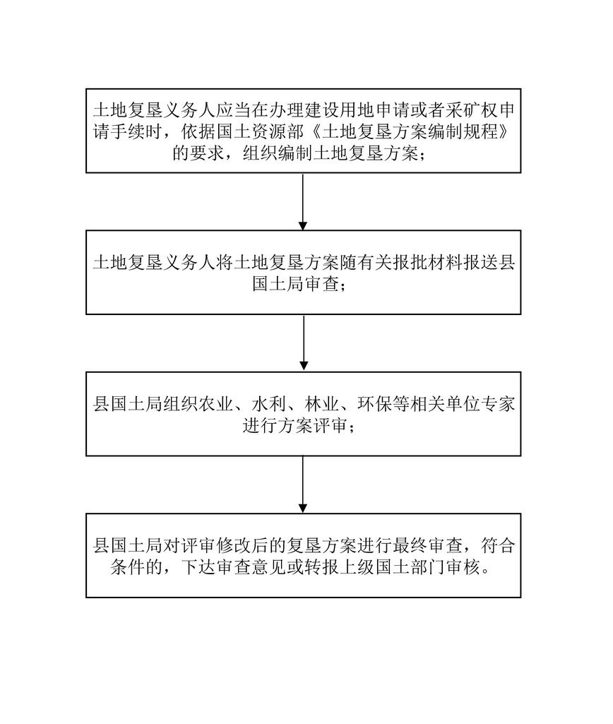 邱县自然资源和规划局发展规划，引领绿色未来，打造可持续发展新篇章