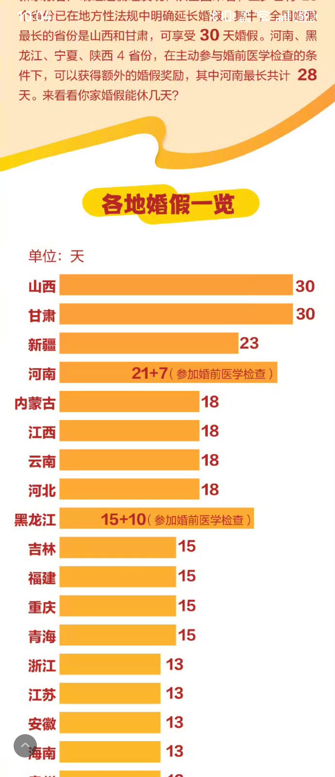 河南省婚假最新规定全面解析