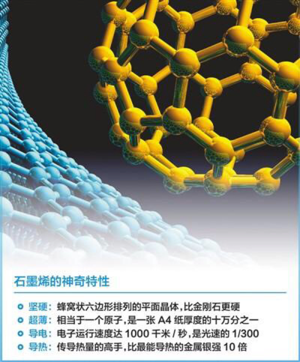 石墨烯新进展引领材料科学革命新篇章