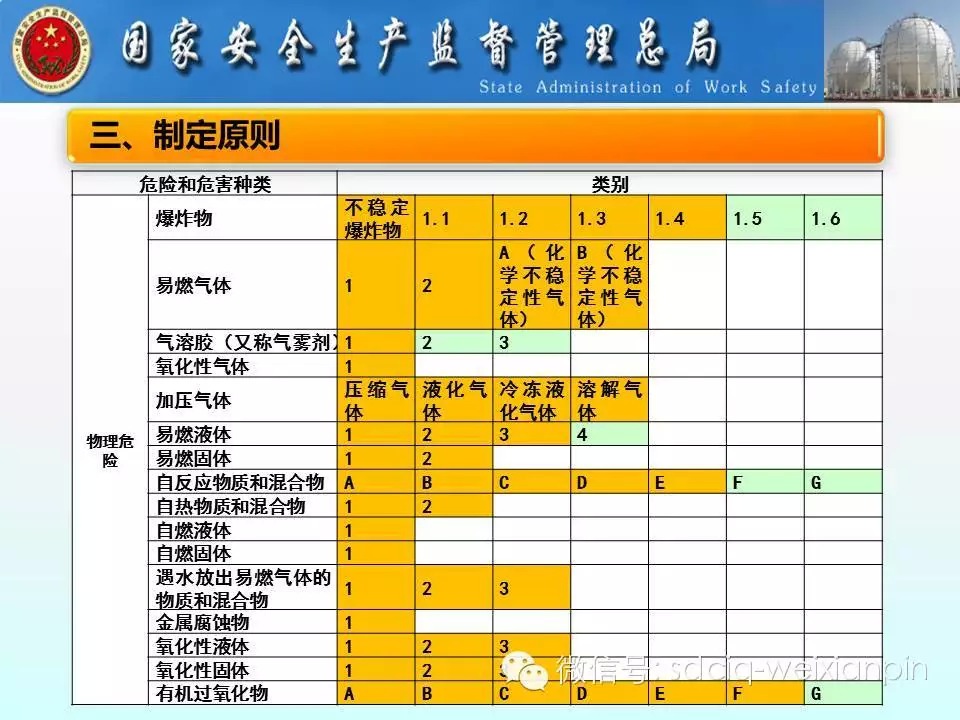 国家危险废物名录最新版，解读与应对