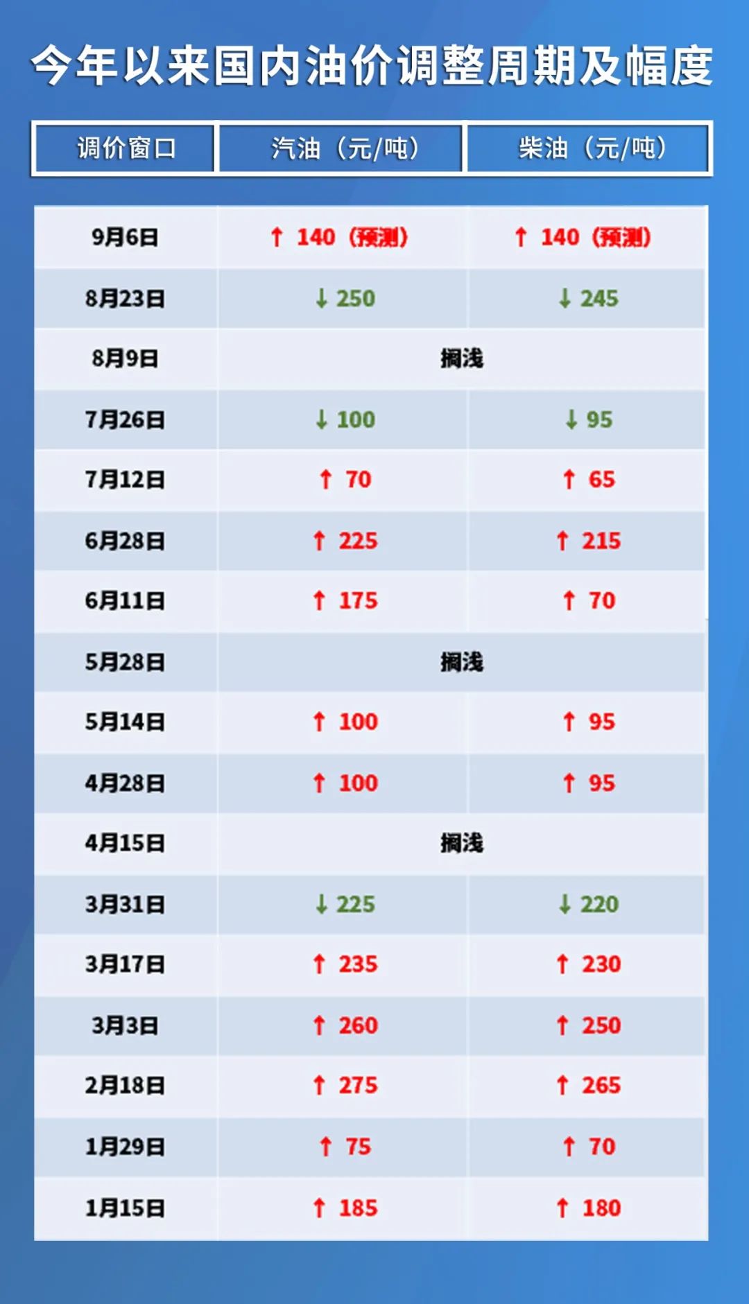 今日国际油价动态深度解析