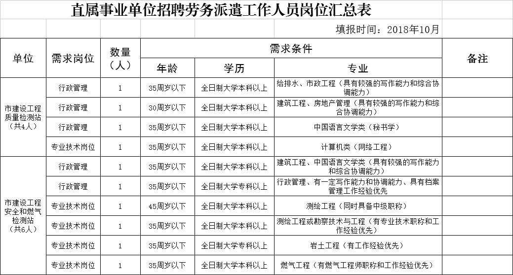 新丰县住房和城乡建设局招聘启事发布