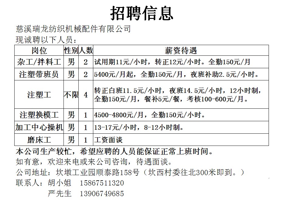 最新土木工程招聘网信息概览