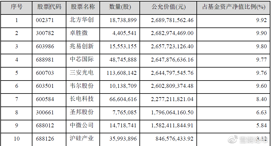 长电科技股票最新消息全面解读