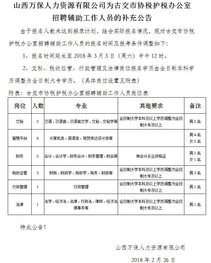 古交市科学技术和工业信息化局招聘新资讯详解