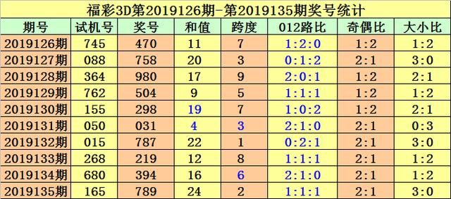 最新3D试机号今日发布，全新体验等你来挑战