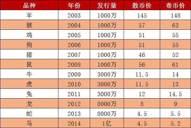 和字纪念币最新价格与市场趋势解析