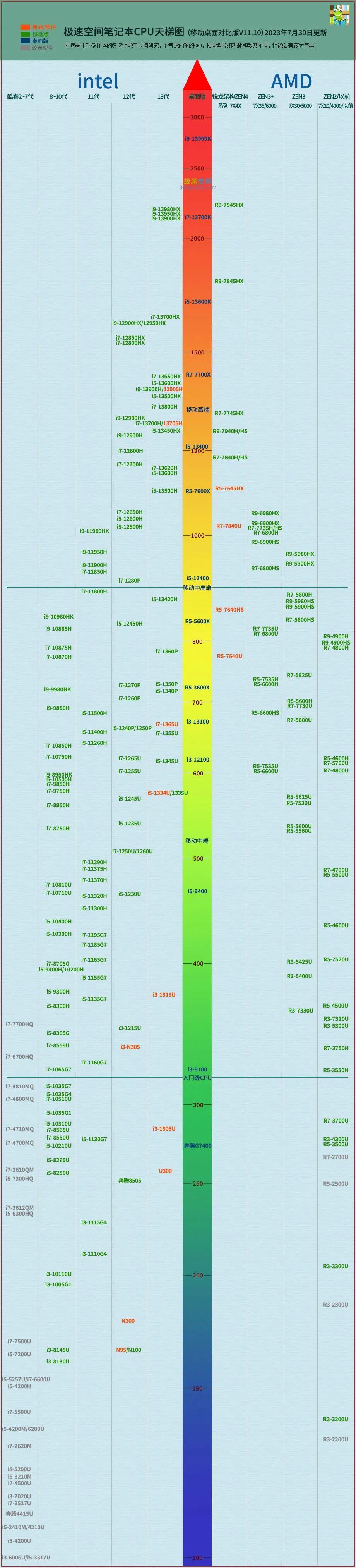 最新CPU技术，性能飞跃及未来展望