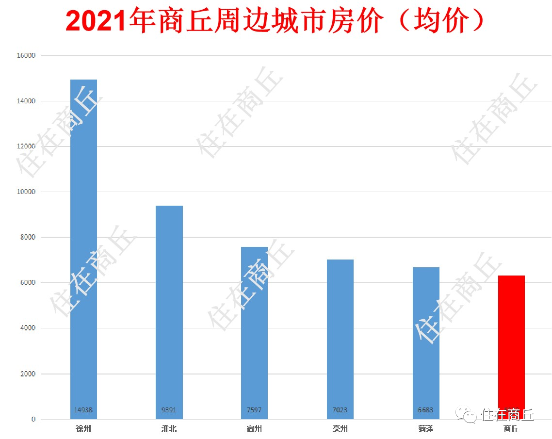 商丘最新房价动态及市场走势解析与购房指南