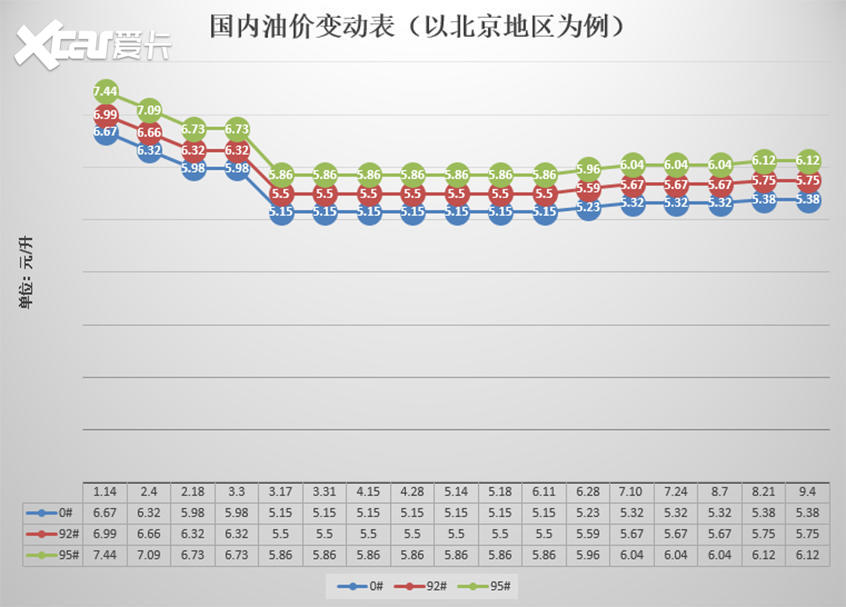 最新国内油价走势解析