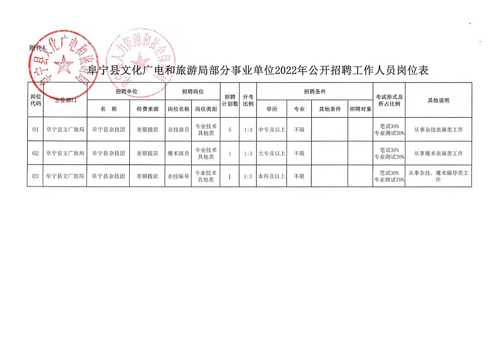 长洲区自然资源和规划局招聘启事概览