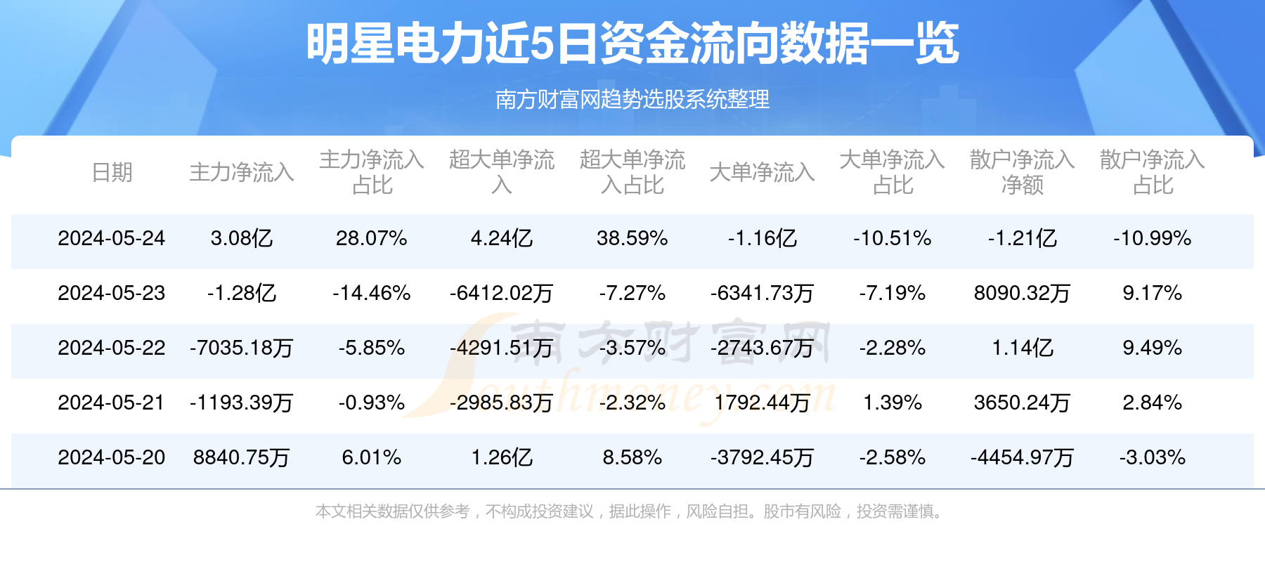 明星电力引领绿色能源转型，塑造可持续未来