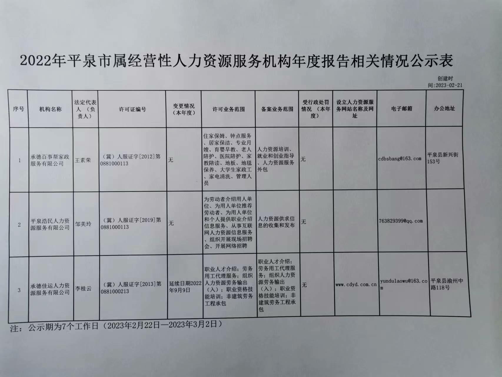 卓资县人力资源和社会保障局新项目助力县域经济高质量发展