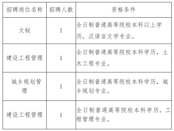 额敏县住房和城乡建设局最新招聘信息与招聘细节深度解析