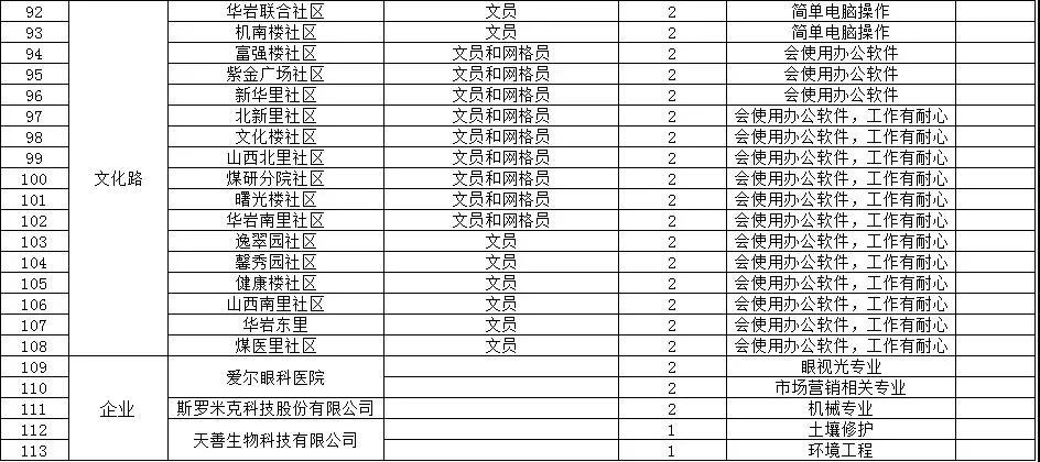 迁西县人社局最新项目概览及动态发布