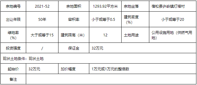 宿松县自然资源和规划局新项目助力地方可持续发展