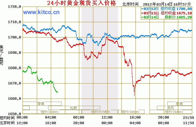 你是太阳灼我心伤