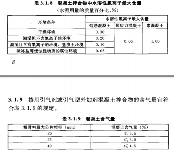 混凝土质量控制标准最新版，建筑品质与安全的保障基石