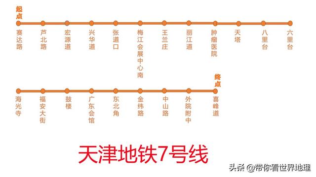 天津地铁7号线进展顺利，未来展望引人瞩目