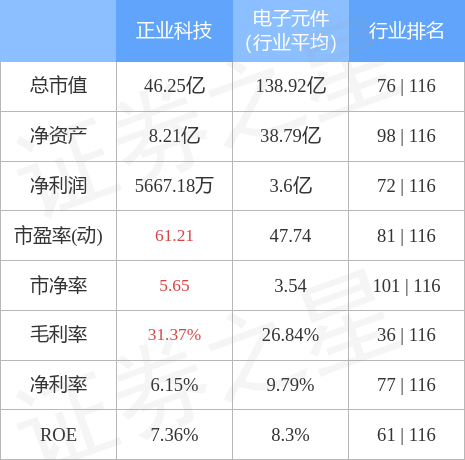 正业科技最新消息概览