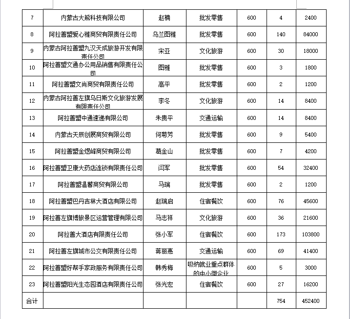 阿拉善左旗人力资源和社会保障局人事任命最新名单公布